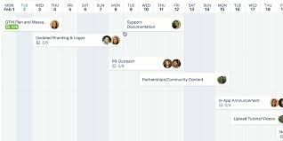 Easy to use online animated gif maker and image editor. Atlassian Launches A Whole New Trello