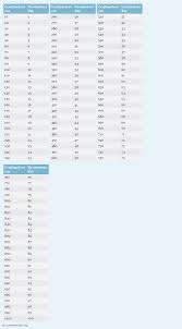 centimeters to decimeters cm to dm conversion chart for