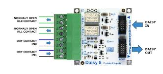 Products in our stock of factory automation and control products. Daisy 8 Relays And Dry Contact Inputs