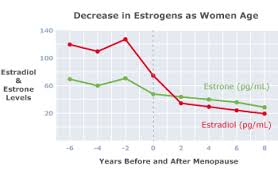 Fe Mon 9 Natural Aging Support Formula For Women