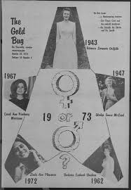 The changing lace ofWMC