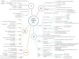 Der deutsche bundestag ist neben dem bundesrat eines der beiden gesetzgebenden organe der bundesrepublik deutschland auf bundesebene (siehe: Constitutional Law At A Glance Staatsrecht Honikel De
