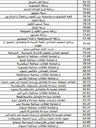 حدد قرار وزارة التعليم العالى رقم 2230 لسنة 2021 بشأن نظام وقواعد قبول الطلاب الحاصلين على الشهادات الثانوية العامة المصرية وما يعادلها والشهادات. Ø§Ù„Ø­Ø¯ Ø§Ù„Ø£Ø¯Ù†Ù‰ ØªÙ†Ø³ÙŠÙ‚Ø§Øª Ø§Ù„Ø¯Ø¨Ù„ÙˆÙ…Ø§Øª 2021 Ø§Ù„Ù†ØªØ§Ø¦Ø¬ Ø§Ù„Ù…Ø¤ÙƒØ¯Ø© Ø¸Ù‡ÙˆØ± Ù†ØªÙŠØ¬Ø© ØªÙ†Ø³ÙŠÙ‚ Ø§Ù„Ø¯Ø¨Ù„ÙˆÙ…Ø§Øª Ø§Ù„ÙÙ†ÙŠØ© 2021 Ø¯Ù„ÙŠÙ„ Ø§Ù„Ù‚Ø¨ÙˆÙ„ Ø¨Ø§Ù„ÙƒÙ„ÙŠØ§Øª ÙˆØ§Ù„Ù…Ø¹Ø§Ù‡Ø¯ Ù„Ù„Ø¯Ø¨Ù„ÙˆÙ…Ø§Øª Ø§Ù„Ù…Ø¤Ø´Ø±Ø§Øª Ø§Ù„Ø£ÙˆÙ„ÙŠØ© Ø¨ÙˆØ§Ø¨Ø© Ø§Ù„Ø­ÙƒÙˆÙ…Ø© Ø§Ù„Ù…ØµØ±ÙŠØ© ØªÙ†Ø³ÙŠÙ‚ Ø§Ù„Ø¯Ø¨Ù„ÙˆÙ…Ø§Øª Ø§Ù„ÙÙ†ÙŠØ© 2021 2022 Ù†Ø¸Ø§Ù… 3