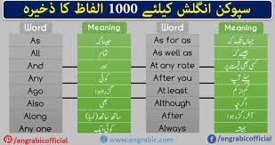 English Urdu Words 1000 Core Words Of English In Urdu Engrabic English Phrases Sentences Phrases And Sentences English To Urdu Dictionary