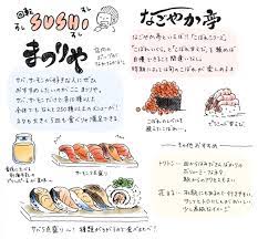 ほげほげぴーなつ on twitter bullet journal