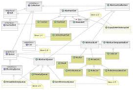 java programming print version2 wikibooks open books for