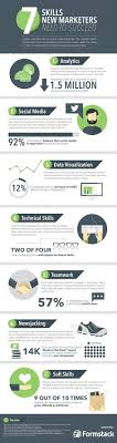 20 Best Infographic Images Infographic Infographic Marketing Social Media Infographic