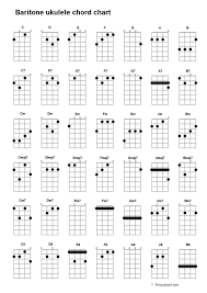 baritone ukulele tuning chords fretboard layout