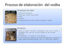 El proceso de elaboración comienza cuando se va a la mina a seleccionar y recoger el barro en piedra. Proceso De Elaboracion Del Vodka Ppt Video Online Descargar