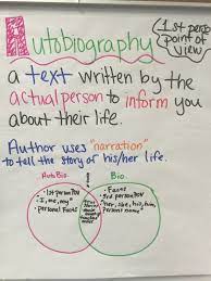 Autobiography Anchor Chart Autobiography Anchor Chart Autobiography Writing Writing Lessons