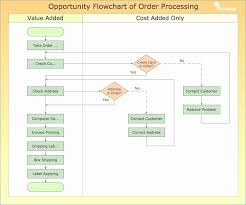 Process Flow Diagram Xls Catalogue Of Schemas