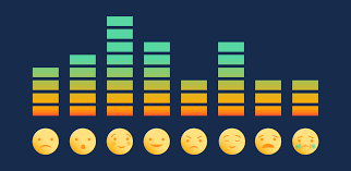 how do emotions affect productivity new research work