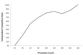 If the avm is in the brain and ruptures, it can cause bleeding in the brain (hemorrhage), stroke or brain damage. Assessing Fellow Competence In Esophagogastroduodenoscopy Egd A Pilot Study