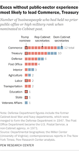 Cabinet meaning, definition, what is cabinet: Trump S Cabinet One Of Most Business Oriented Ever Pew Research Center