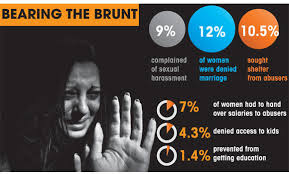 The domestic violence act protects spouses, former spouses, children, family members (adult sons you can make a police report in bahasa malaysia or english, either by typing it yourself at the police station or by orally dictating it to the police officer. Women Victims In 45 Of Domestic Violence Cases Arab News