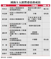董事長兼總經理：郭台銘 建立時間： 1974 年 股票上市： 1991 年 6 月 18 日 初期投資：. å¾Œéƒ­å°éŠ˜æ™‚ä»£é´»æµ·9å¤§è«¸ä¾¯ç•¶å®¶ è‰æ ¹å½±éŸ¿åŠ›æ–°è¦–é‡Ž
