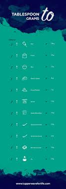 Kitchen Conversion Chart 6 Essential Kitchen Charts And Tools