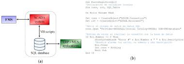 Aprende acá la solución a este común error que impide poder jugar free fire, ya que aparece error de conexión de red. Education Sciences Free Full Text Development Of Final Projects In Engineering Degrees Around An Industry 4 0 Oriented Flexible Manufacturing System Preliminary Outcomes And Some Initial Considerations Html