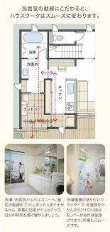 sumaiづくり講座 住まいづくりのレッスン sumai smile すまい すまいる 住まいと暮らしを学べるサイト 積水ハウス マイホーム 間取り ホームウェア 住宅 間取り