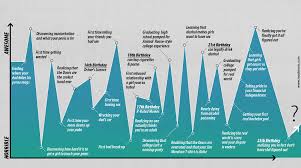 life chart imgur