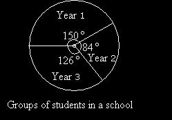 Pie Charts Practice Problems Grade 7 Pdf