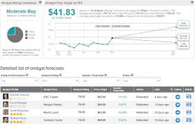 Barron's also provides information on historical stock ratings, target prices, company earnings, market valuation and more. Pfizer And Biontech To Offer Covid 19 Vaccine To Participants Who Got Placebo Report