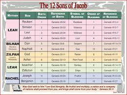 12 Tribes Of Israel Chart Lds Www Bedowntowndaytona Com