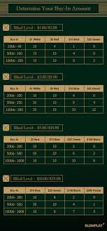 Poker Chip Value And Distribution | Poker Home Game – Slowplay