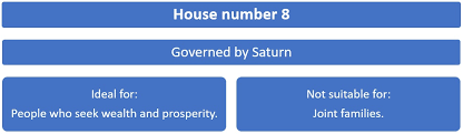 The special letters consist of the cornerstone, . House Number Numerology Significance Of House Number 8
