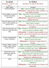 Lache Prise Definition Recherche Google Life Coach Quotes Emotions Positivity