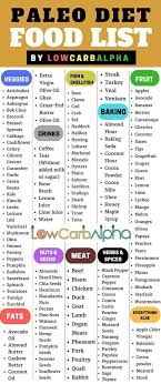 Paleo Diet Food List Paleolithic Nutrition Plan Paleo Diet Food List Paleo Diet Recipes Diet Food List