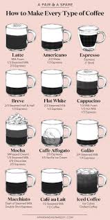 Pin By Bree Nowacki On Love O Da Coffee In 2020 Coffee Type Coffee Recipes How To Make Coffee
