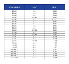 how heavy should a weighted blanket be aujobs club