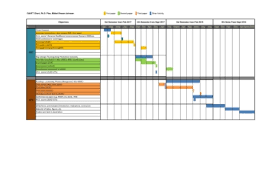 I'm writing my first serious research proposal for my phd. 10 Gantt Chart Research Proposal Templates Examples