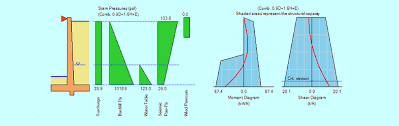 The correct estimation of the surcharge load is very important in the design. Retaining Wall Design Archives Page 2 Of 2 Structural Engineering Software