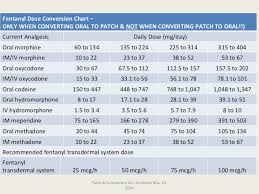 Synthroid Oral To Iv Conversion Amoxicilline Acide