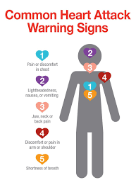 Weird Signs You Might Have A Heart Problem Signs Of Heart Attack Heart Attack Warning Signs Heart Attack