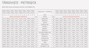 Găsiți cel mai ieftin bilet de tren ploieşti spre bucurești. Transferoviar CÄlÄtori Va Opera Pe TargoviÈte PietroÈiÈa Èi PloieÈti Sud TargoviÈte