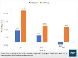 Past performance does not guarantee future results. Https Www Fsmone Com My Funds Research Article Details 227060 Top Bottom Equity Funds 1q 2021 A Breath Of Fresh Air Src Funds