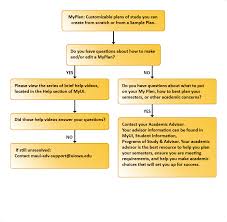 Myplan Sample Plans And Schedule Builder Myui