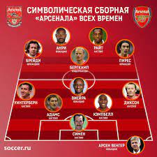 Арсенал клуб который представляет чемпионат. Sostav Komandy Arsenala London 2004 Futbolnye Novosti Na 4itaem Me