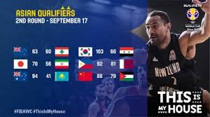 Afc world cup qualifying review. Fiba Qualifiers Results Archives Gilas Pilipinas