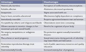 Pros And Cons Natural Family Planning Nfp For Pharmacists