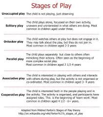 Stages Of Play Http Childhood101 Com 2011 05 No One Will Play With Me Helping Your Child Mak Stages Of Play Child Life Specialist Child Development Theories