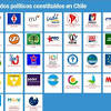 Partido radical (chile) — el partido radical era un partido chileno de centro liberal con partido liberal — (liberale partei) ist die bezeichnung für eine reihe von parteien in andorra das partido. 1
