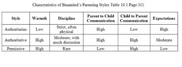 17 Do You Know Your Parenting Style