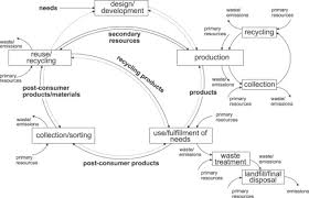 In most countries, except those governed by dictatorships, the foreign minister often belongs to the legislative. Life Cycle Assessment Part 1 Framework Goal And Scope Definition Inventory Analysis And Applications Sciencedirect