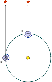 positional astronomy sidereal time