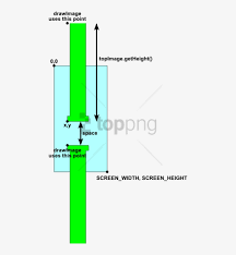 Angry birds 2 review red's battle cry can topple buildings. Free Png Class Diagram To Flappy Bird Png Image With Diagram Png Image Transparent Png Free Download On Seekpng