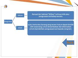 Contoh sederhana perbedaan syariah, fikih dan bukan fikih. Mendalami Hukum Islam Tentang Kepemilikan Ù… Ù„ Ùƒ ÙŠ Ø© Ppt Download